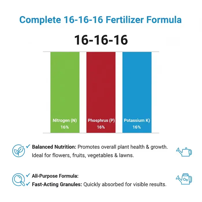 Engrais NPK SERVAVEXA tout usage 15-15-15 - Alimentation végétale granulaire complète et équilibrée pour les légumes